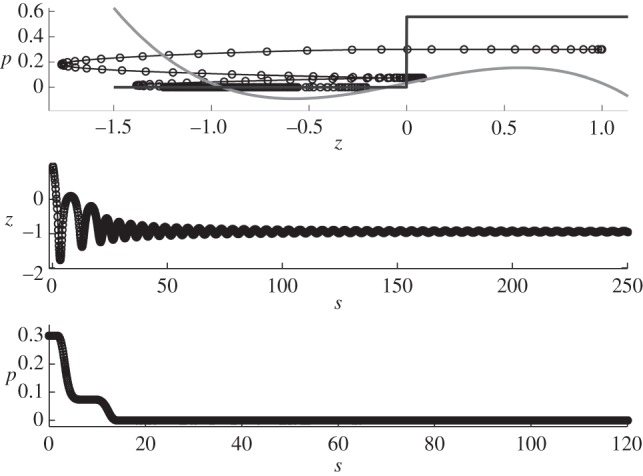 Figure 10.