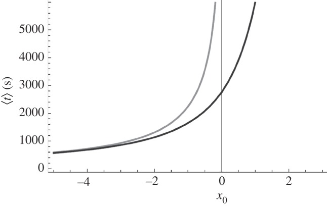 Figure 13.