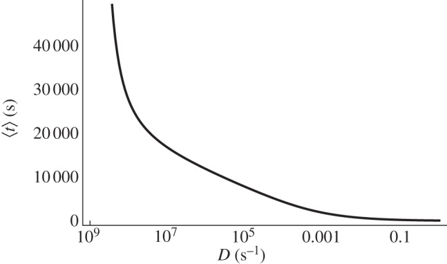 Figure 14.