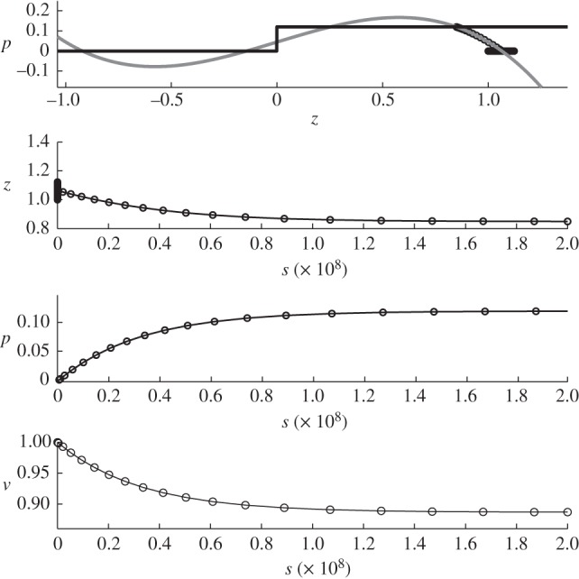 Figure 12.