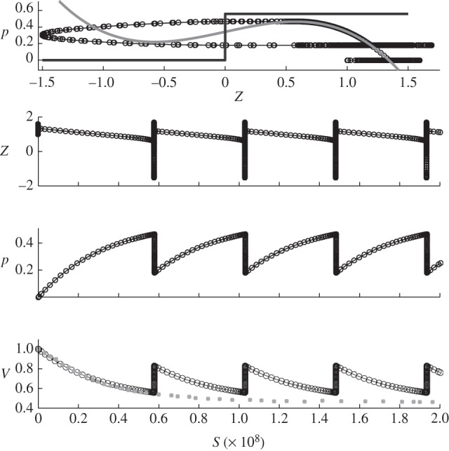 Figure 11.