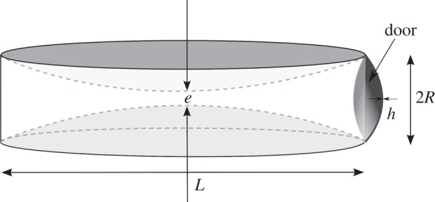 Figure 2.