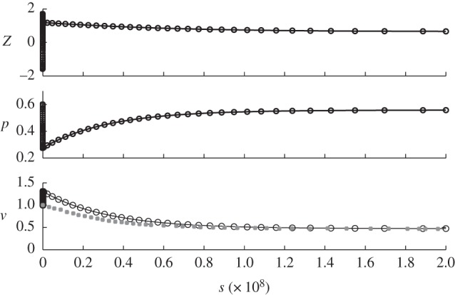 Figure 9.