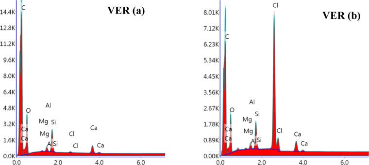 Figure 19