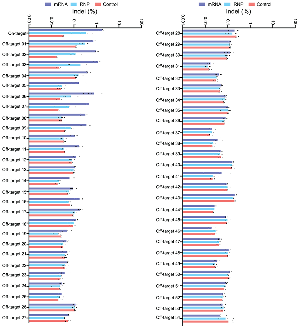 Extended Data Figure 5.