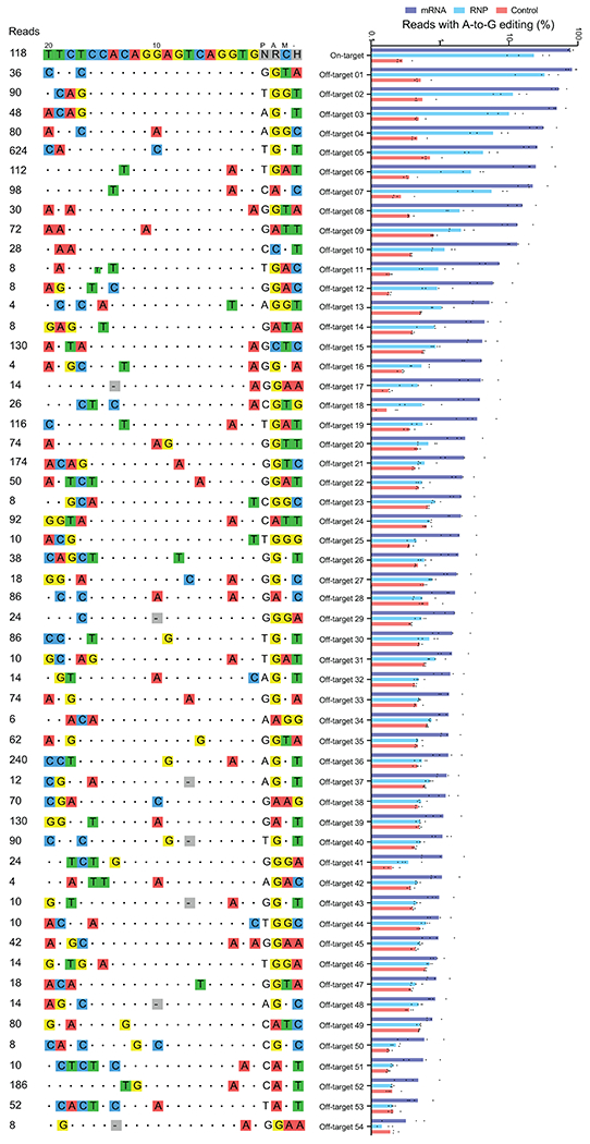 Extended Data Figure 4.