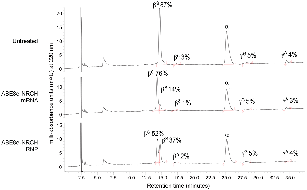 Extended Data Figure 3.