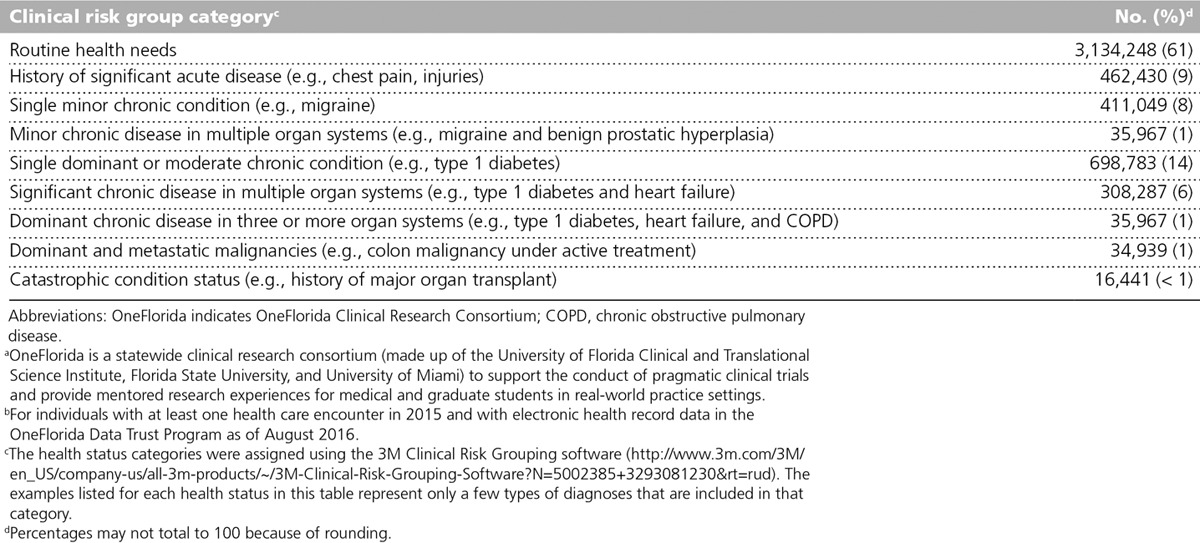 graphic file with name acm-93-451-g003.jpg