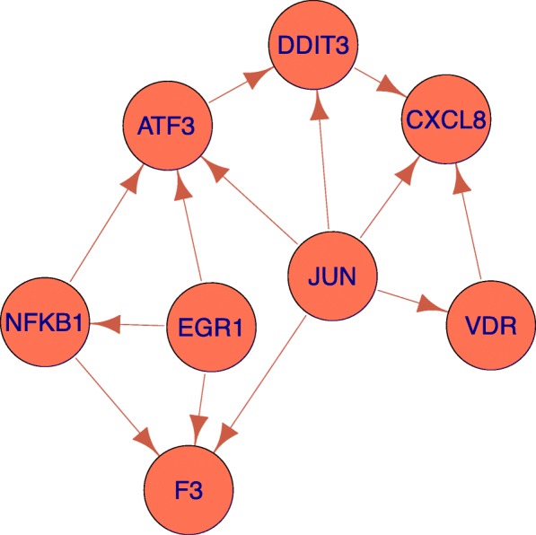 Fig. 6