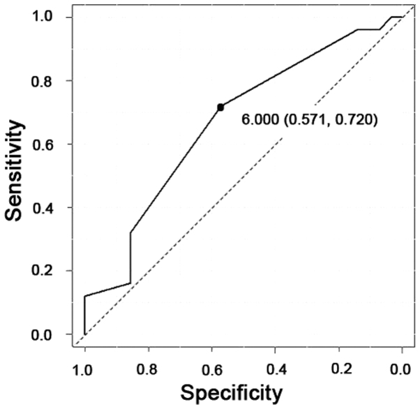 Figure 3.