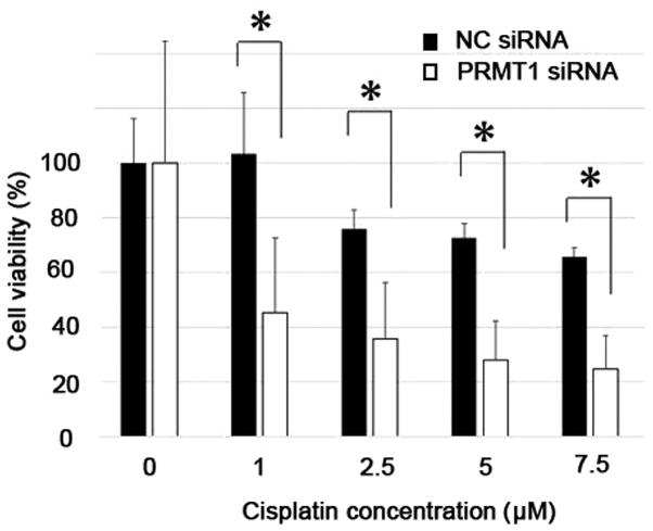 Figure 7.