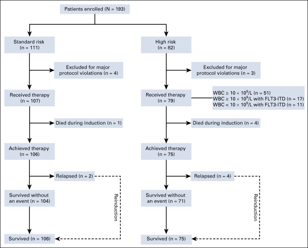 FIG 2.
