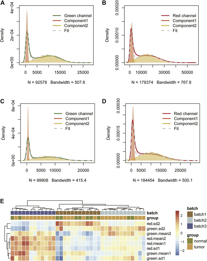 FIGURE 2