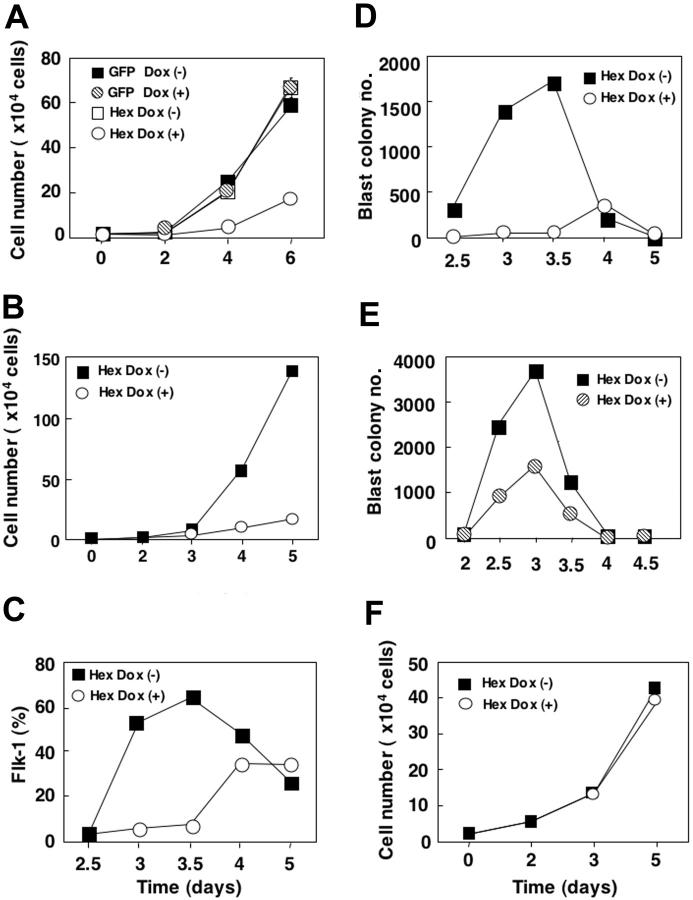 Figure 5.