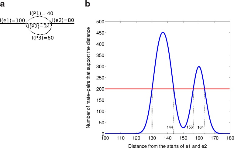 FIG. 3.