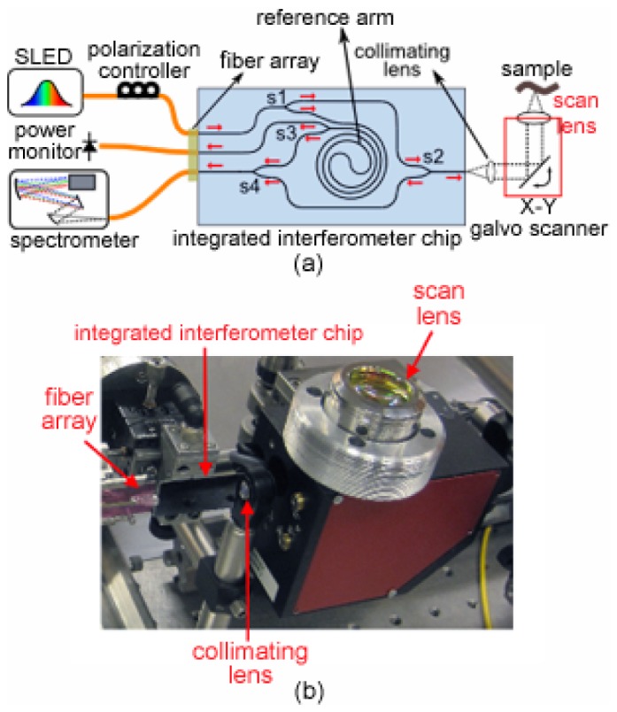 Fig. 3