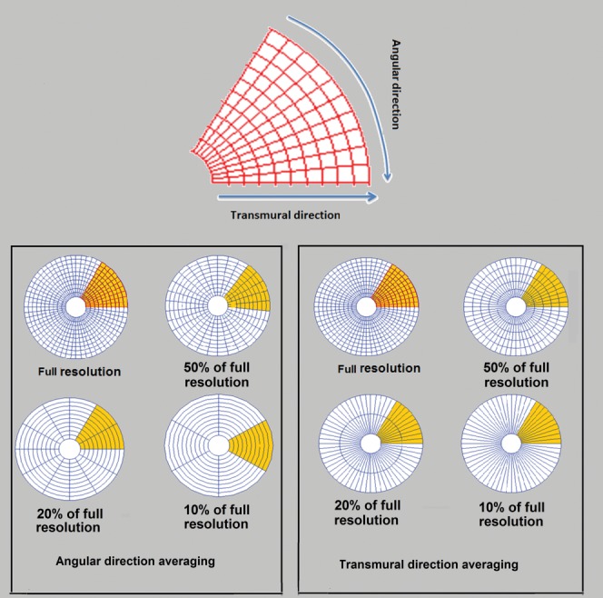 FIG 1