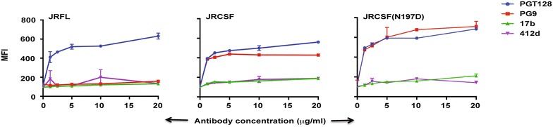 Fig. 7