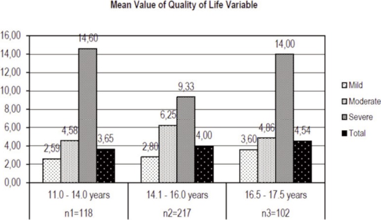 GRAPH 2