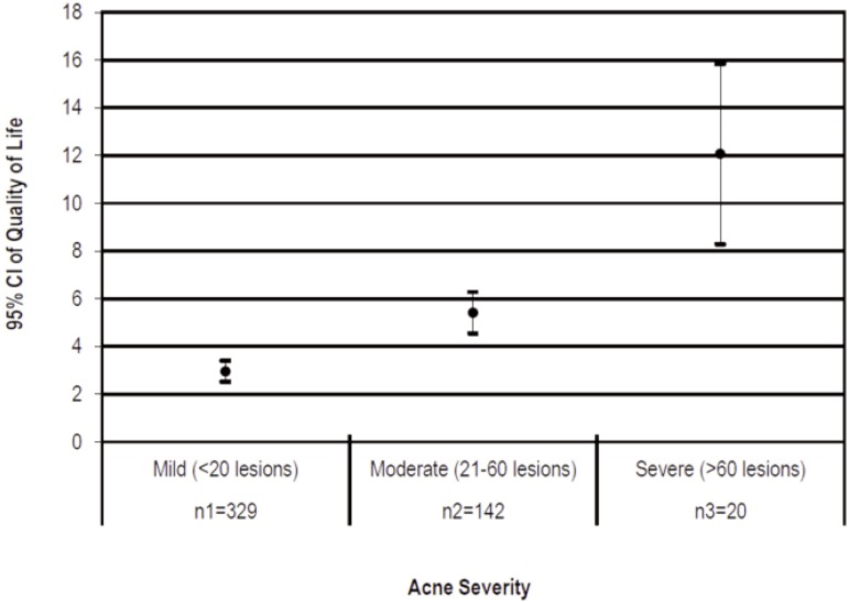 GRAPH 1