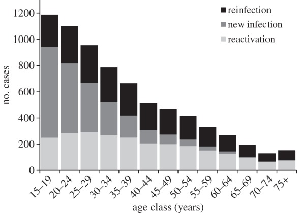 Figure 3.