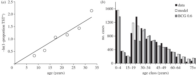 Figure 2.