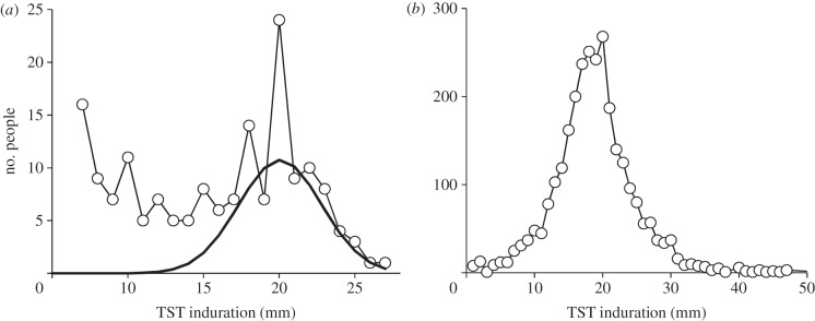 Figure 1.