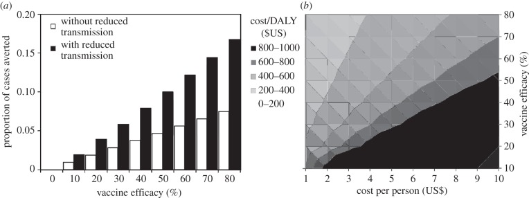 Figure 4.