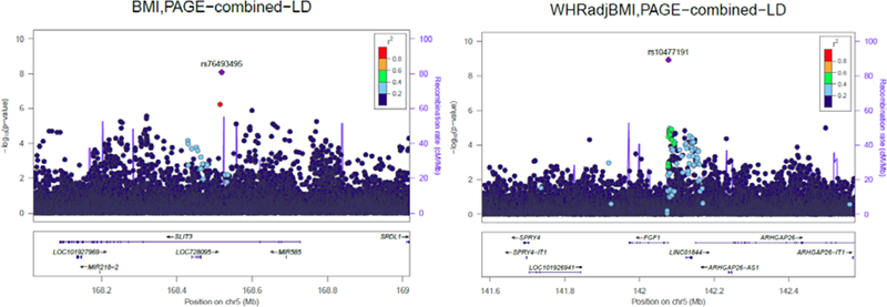 Figure 2: