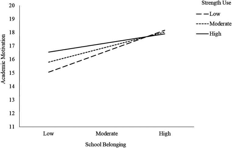 Figure
2.