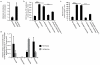 Extended Data Figure 7