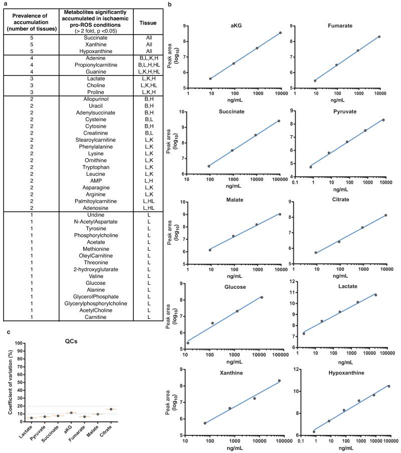 Extended Data Figure 1