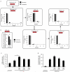 Extended Data Figure 5