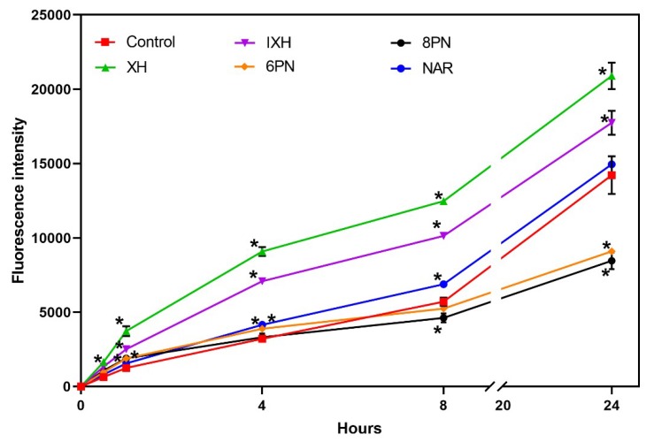 Figure 3