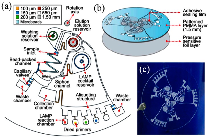 Figure 13