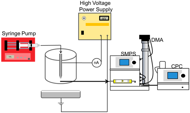 Figure 9.