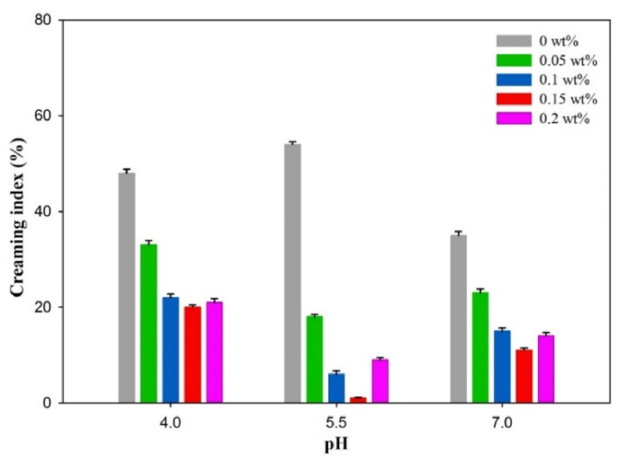 Fig. 7