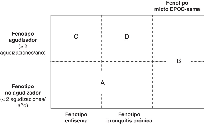 Figura 1