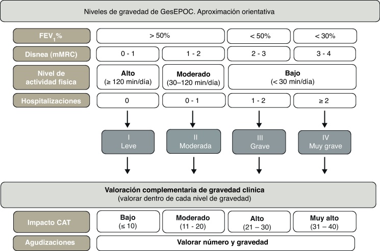 Figura 4