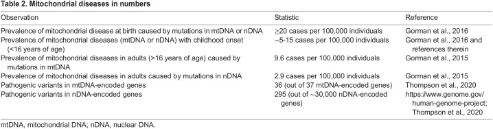 graphic file with name dmm-14-048912-i2.jpg