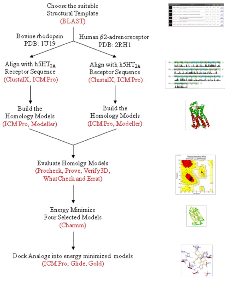 Scheme 3