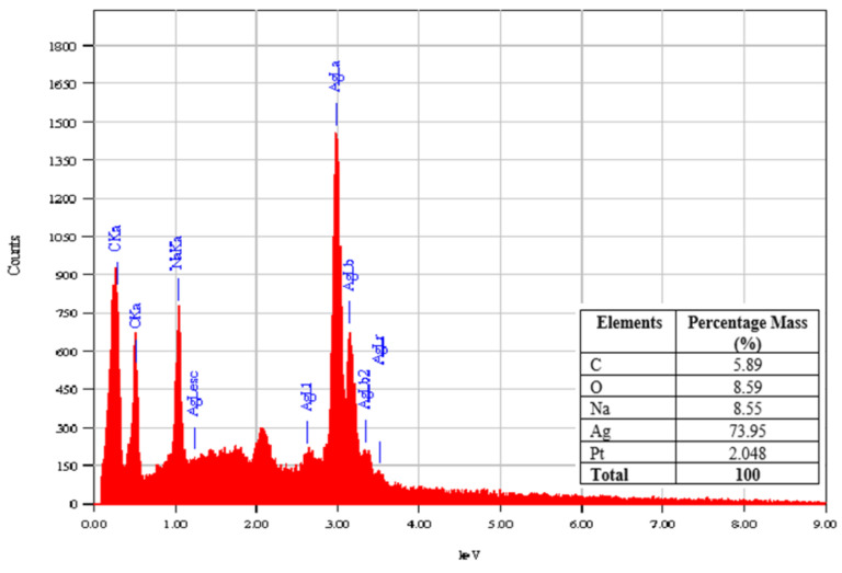 Figure 7