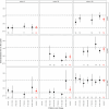 Extended Data Fig. 4