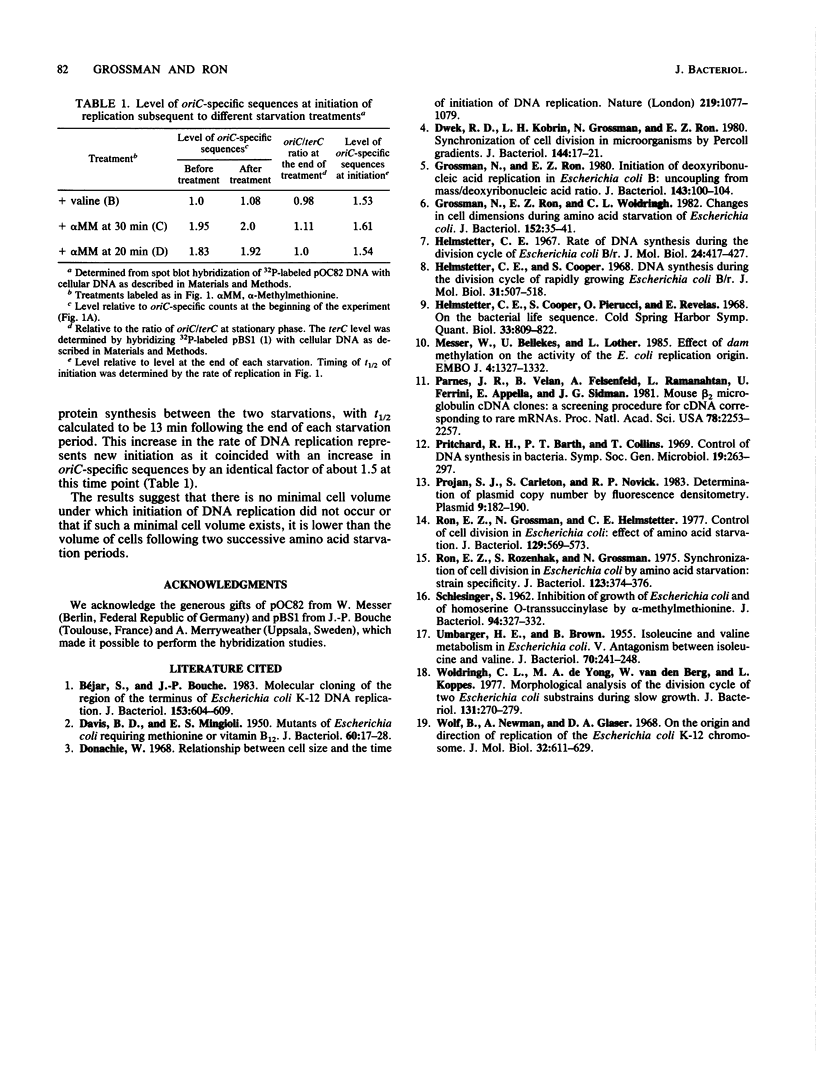 82