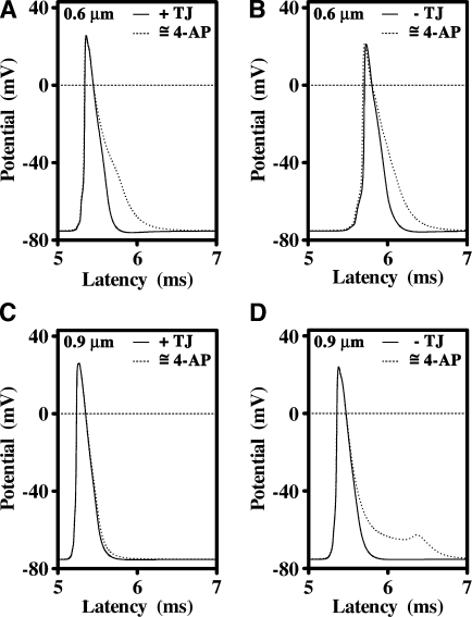 Figure 7.