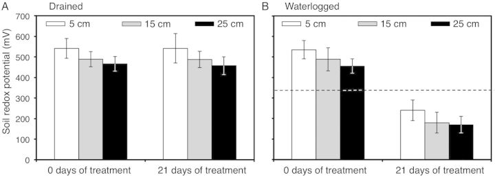 Figure 1.