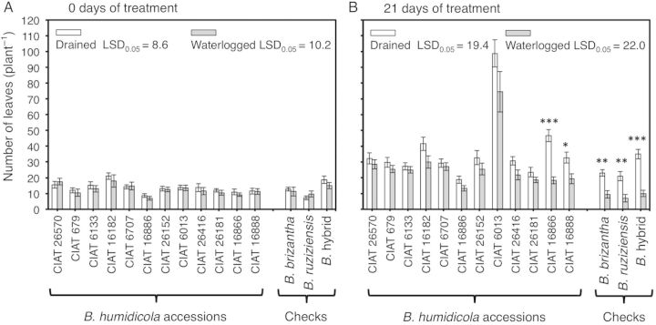 Figure 2.