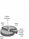 FIGURE 2—