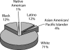 FIGURE 1—