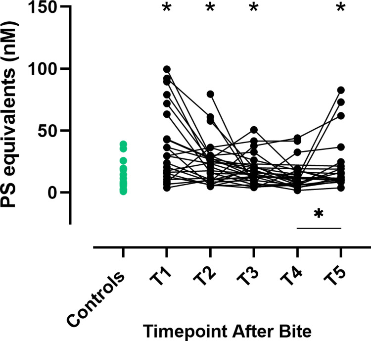 Fig 4